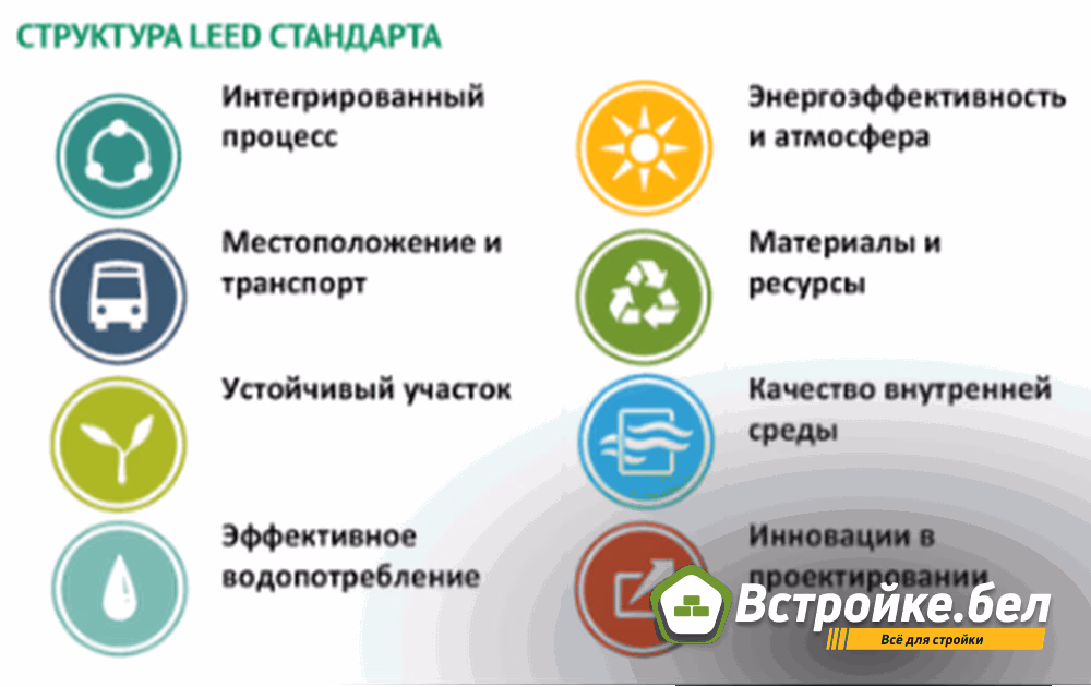 Сертификация LEED информация о системе